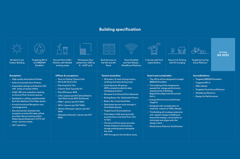 Globe Point No.1, Leeds – Linear Control Systems