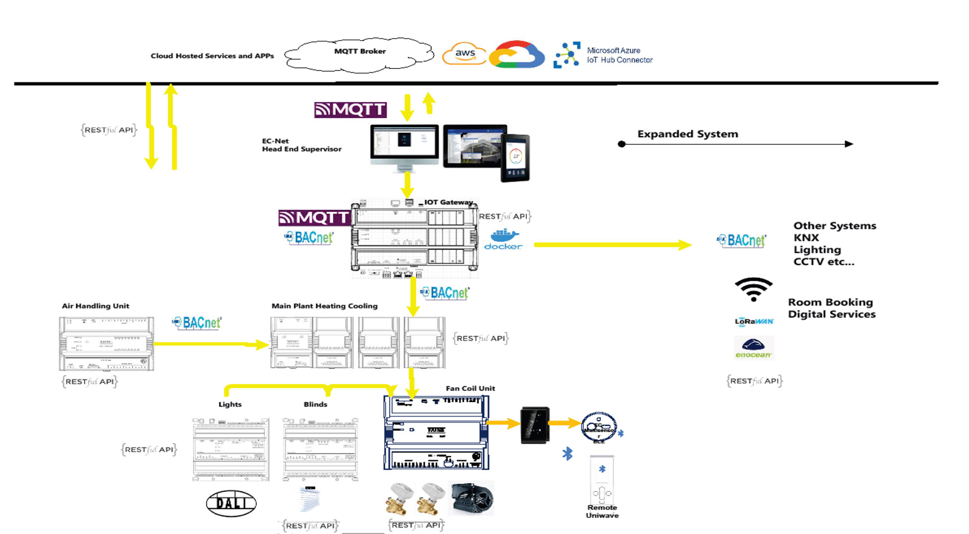 bms-system-schematic-linear-control-systems